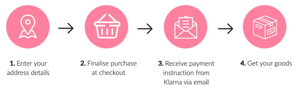 Slice-it-with-Klarna > GSM BigBrakes4u